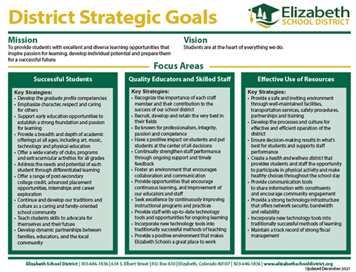 District strategic plan